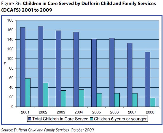 children served by DCAFS