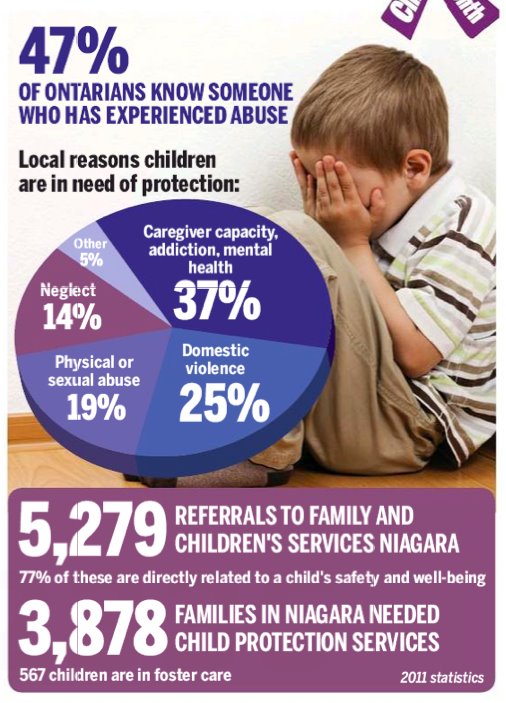 47% of Ontarians know someone who has experienced abuse