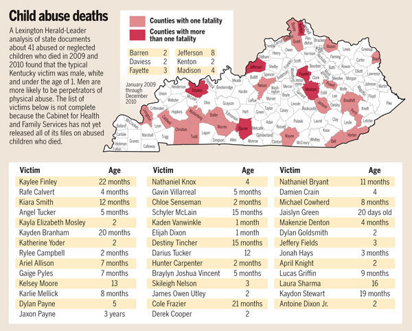 Kentucky child abuse deaths