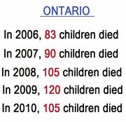 Ontario deaths in children's aid care
