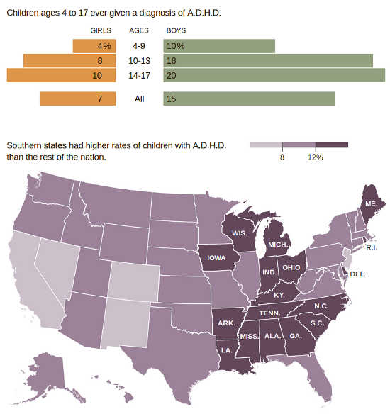 ADHD diagnosis rates in the USA