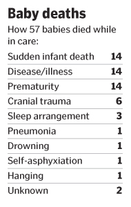 baby deaths