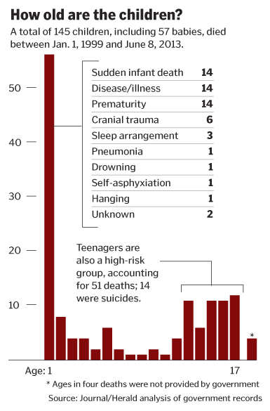 How old are the children?