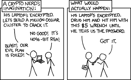 rubber-hose cryptography