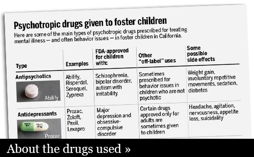 psychotropic drugs given to foster children