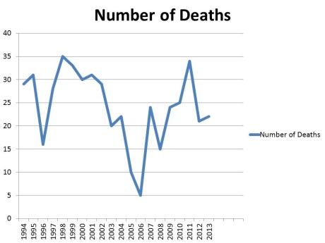 Saskatchewan child deaths